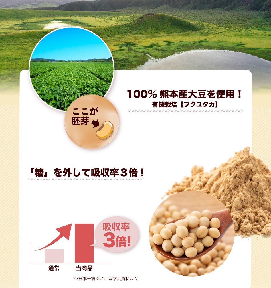 100％熊本産大豆を使用！有機栽培フクユタカ 「糖」を外して吸収率3倍！